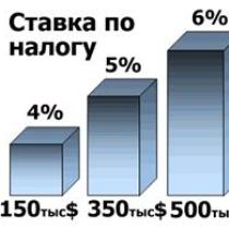 Налог на доходы физических лиц станет прогрессивным (Н. Азаров)
