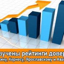Озвучены рейтинги доверия Добкину, Кернесу, Ярославскому и Авакову