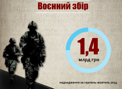 Сколько украинцы заплатили налога на войну