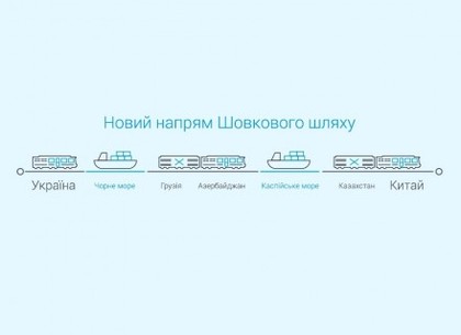 По «Шелковому пути»: Украина отправила поезд в Китай, минуя Россию (СХЕМА)