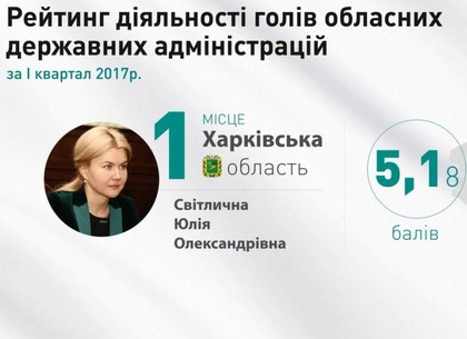 Юлия Светличная возглавила рейтинг губернаторов КИУ