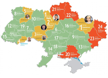 Харьковщина – первая в рейтинге социально-экономического развития областей Украины