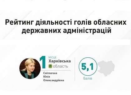 Юлия Светличная возглавила рейтинг глав ОГА от КИУ по результатам первого полугодия 2017 года