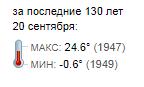 В Харькове новый температурный рекорд