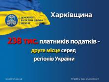 Харьковщину, как самую комфортную территорию для бизнеса, выбрали почти четверть миллиона налогоплательщиков