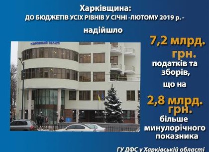 Харьковчане увеличили перечисление налогов и сборов