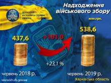 Харьковчане на четверть увеличили собираемость военного сбора