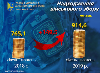 Сумма на поддержку армии от Харькова приближается к миллиарду
