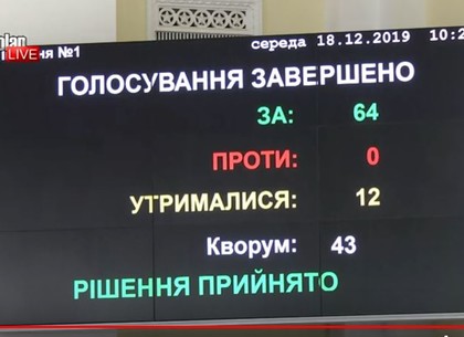 Бюджет города Харькова уточнен на очередной сессии горсовета