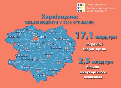 Харьковчане заплатили больше налогов
