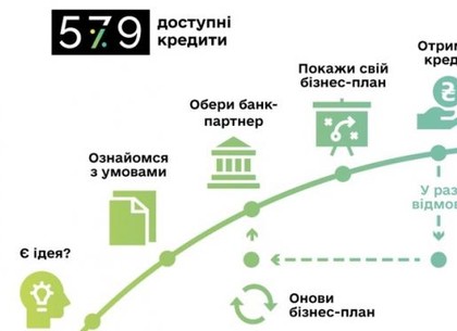 Доступные кредиты для предпринимателей: в Харькове презентуют государственную программу