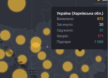 Харьковщина возглавила печальный рейтинг по темпу заболеваемости на COVID-19