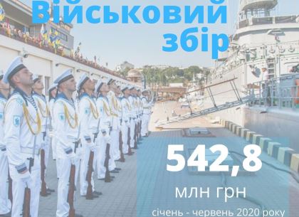 Более полумиллиарда гривен для армии - жители Харьковщины оплатили военный сбор