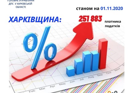 На Харьковщине стало больше предпринимателей (ГНС)