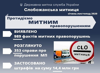 На 32.4 млн гривен выявлено нарушений таможенных правил сотрудниками Слобожанской таможни в текущем году - Гостаможслужба