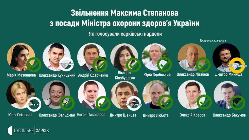 отставка Степанова голосование