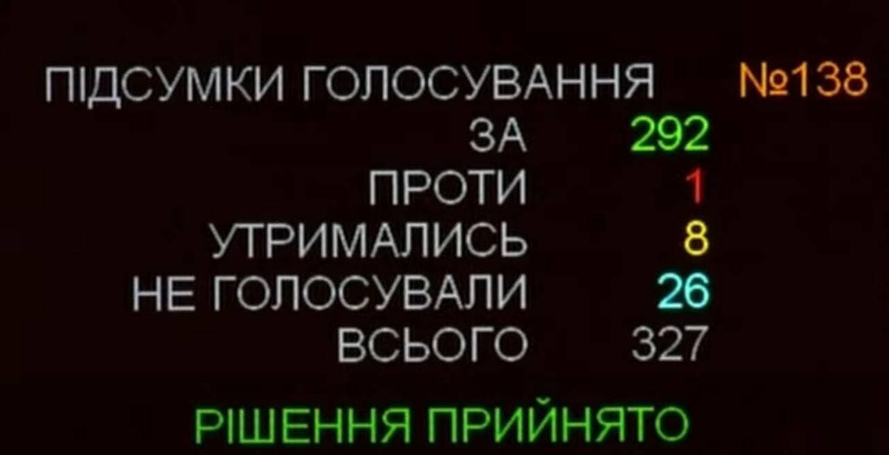 отставка Степанова голосование