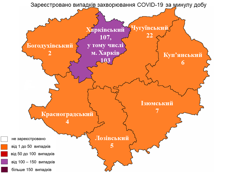За прошедшие сутки в Харьковской области лабораторно зарегистрирован 153 новый случай заражения коронавирусом.