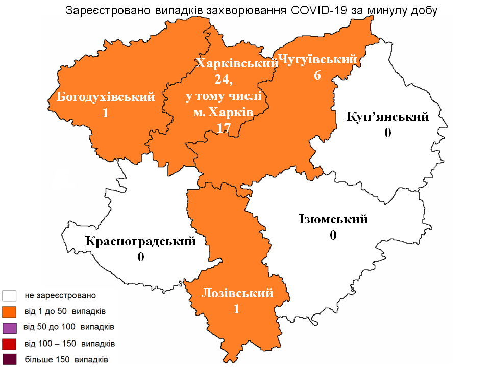 За прошедшие сутки в Харьковской области лабораторно зарегистрировано 32 новых случая заражения коронавирусом.