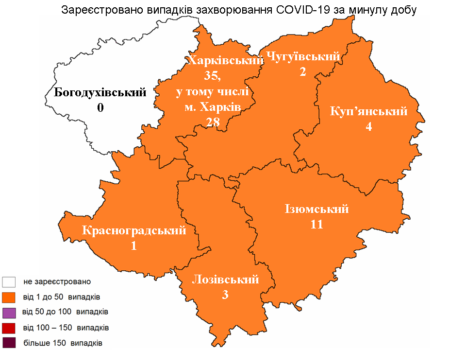 За прошедшие сутки в Харьковской области лабораторно зарегистрировано 56 новых случаев заражения коронавирусом.