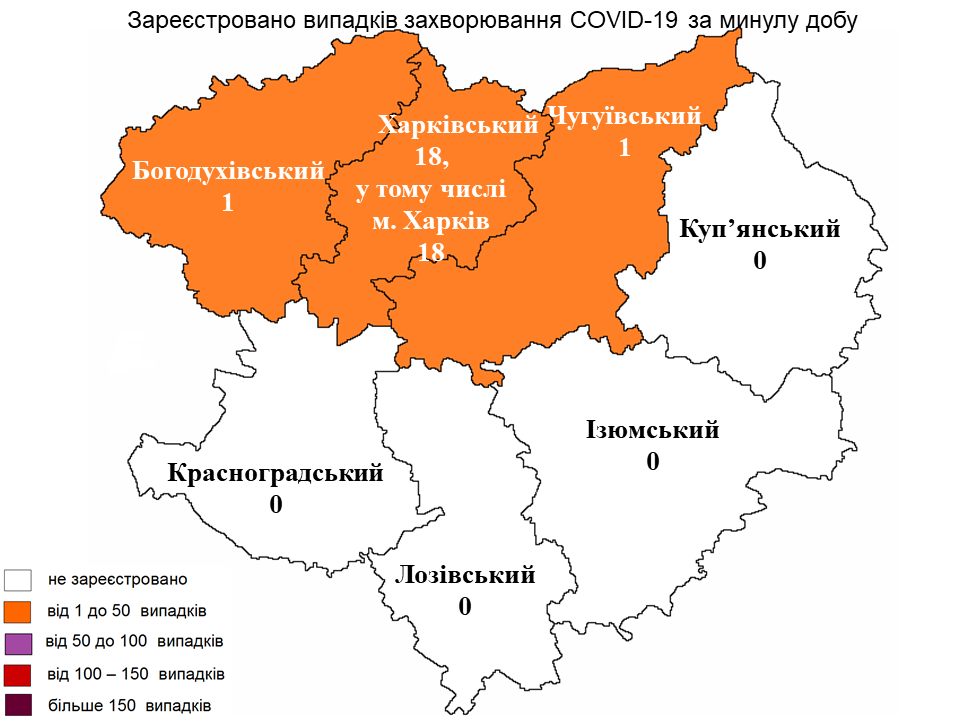 За прошедшие сутки в Харьковской области лабораторно зарегистрировано 20 новых случаев заражения коронавирусом.