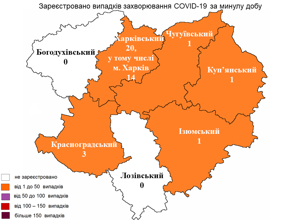 За прошедшие сутки в Харьковской области лабораторно зарегистрирован 26 новых случаев заражения коронавирусом.