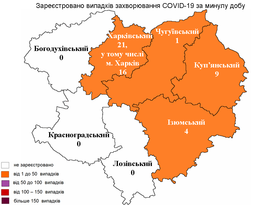 За прошедшие сутки в Харьковской области лабораторно зарегистрирован 35 новых случаев заражения коронавирусом.