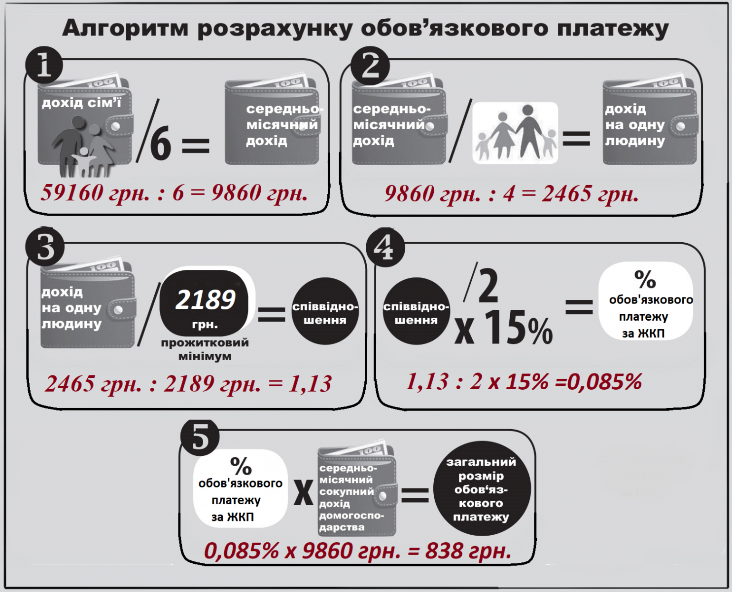 Расчет размер своей субсидии в Украине