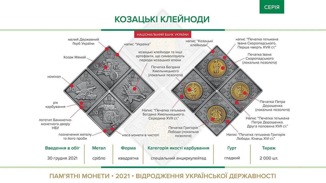 НБУ выпустит монеты Казацкие клейноды