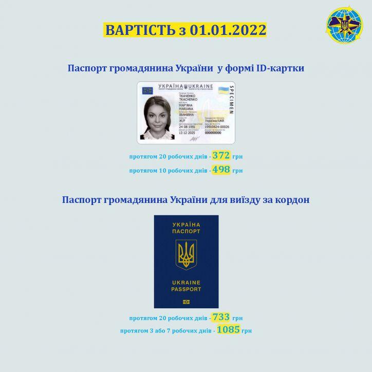 В Украине подорожало оформление паспортов: сколько необходимо заплатить