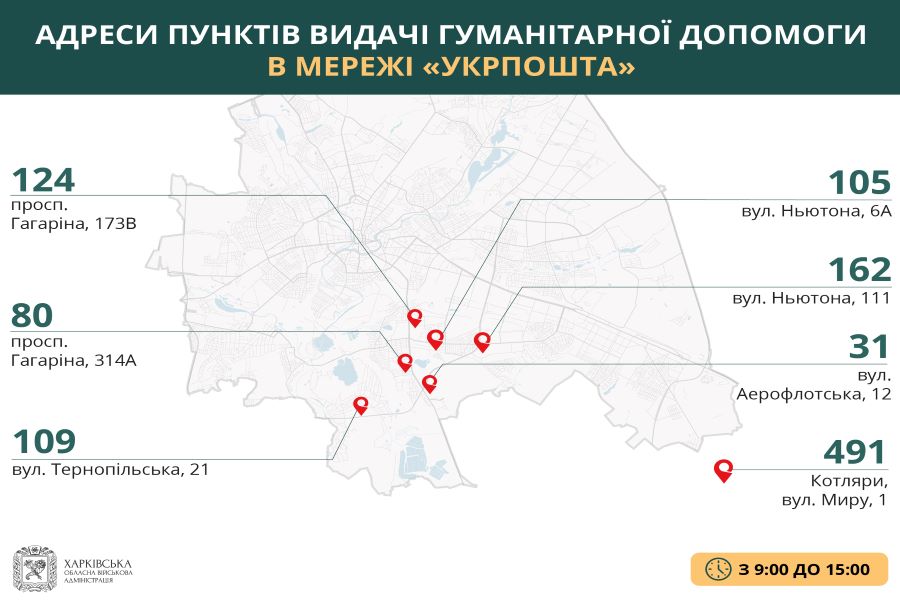 Укрпочта и Новая Почта обновили адреса выдачи гуманитарной помощи в Харькове. Об этом сообщает РЕДПОСТ со ссылкой на пресс-службу ХОВА. Гуманитарку по-прежнему можно бесплатно получить на пунктах выдачи «Новой почты» и «Укрпочты». Единственное, на что стоит обратить внимание: адреса пунктов выдачи изменились. Также жителей просят не создавать очереди, это может быть небезопасно. Актуальные списки пунктов выдачи гуманитарной помощи в отделениях почты на 5 мая «Укрпочта» Время работы: 9:00-15:00 №40, ул. Беркоса, 26; №98, ул. Холодногорская, 7; №177, просп. Славы, 5; №20, ул. Китаенко, 4; №22, площадь Свободы, 5; №93, ул. Петра Болбочана, 46; №64, ул. Петра Болбочана, 3. Адреса раздачи гуманитарной помощи в Харькове «Новая почта» Время работы: 8:00-13:00 №119, просп. Победы, 70; №137, ул. Ахсарова, 21; №51, ул. Бакулина, 14; №34, ул. Рождественская, 14; №11, просп. Гагарина, 41/2; №99, просп. Гагарина, 176; №90, просп. Гагарина, 199; №85 пр. Московский, 232-а №44, просп. Льва Ландау, 46; №138, проезд Стадионный, 13; №117, просп. Индустриальный, 24/31; №113, ул. Луи Пастера, 318; №65, просп. Героев Сталинграда, 169/24; №121, ул. Ньютона, 98. Адреса раздачи гуманитарной помощи в Харькове Читайте также: Патрульные Харькова доставляют продукты на Северную Салтовку Ежедневно из Харькова в область передается более 60 тонн гуманитарной помощи (видео) Харькову нужны водители для развоза гуманитарки
