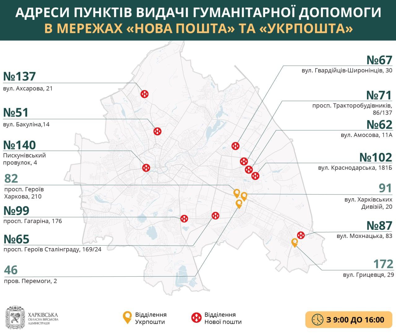 Гуманітарна допомога у Харкові 