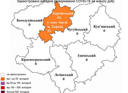 Скільки нових випадків COVID-19 виявили у Харкові на 29 серпня