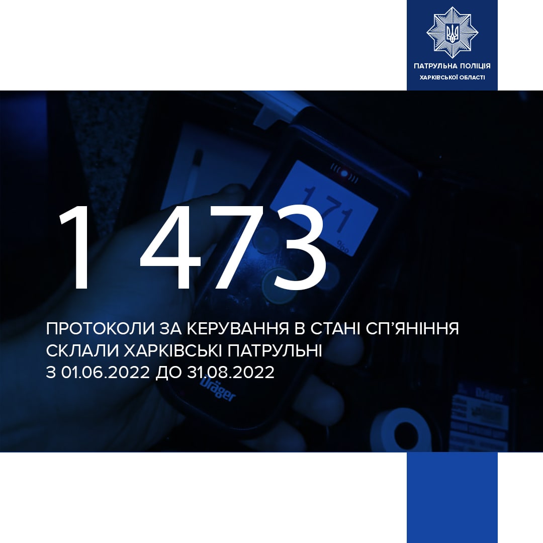 Спіймано майже півтори тисячі п'яних водії у Харкові за літо