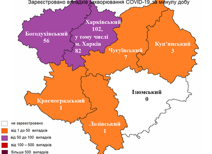 Скільки нових випадків COVID-19 виявили у Харкові на 20 вересня