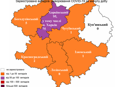 Скільки нових випадків COVID-19 виявили у Харкові на 2 жовтня