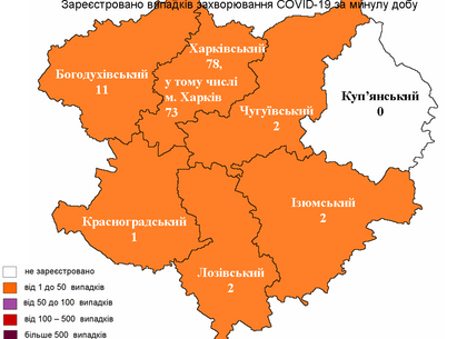 Скільки нових випадків COVID-19 виявили у Харкові на 8 жовтня