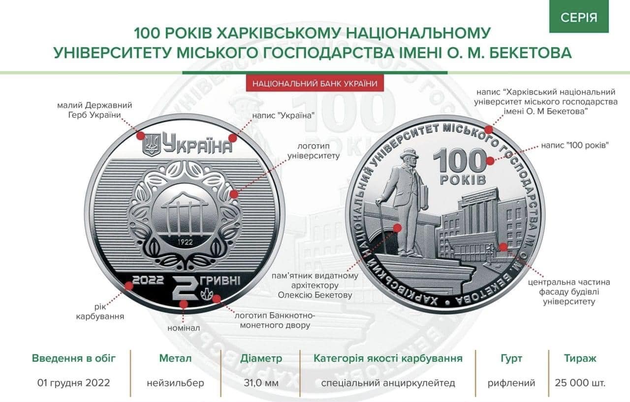 Пам’ятна монета 100 років Харківському національному університету міського господарства імені О. М. Бекетова