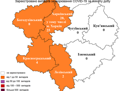 Скільки нових випадків COVID-19 виявили у Харкові на 8 грудня