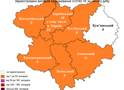 Скільки нових випадків COVID-19 виявили у Харкові на 22 березня