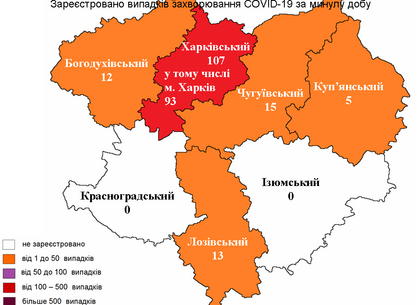 Скільки нових випадків COVID-19 виявили у Харкові на 8 квітня