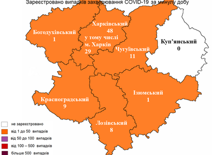 Харківська статистика COVID-19: Нові випадки на 19 квітня