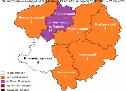 Скільки нових випадків COVID-19 виявили у Харкові на 22 травня