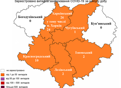 Скільки нових випадків COVID-19 виявили у Харкові на 26 травня