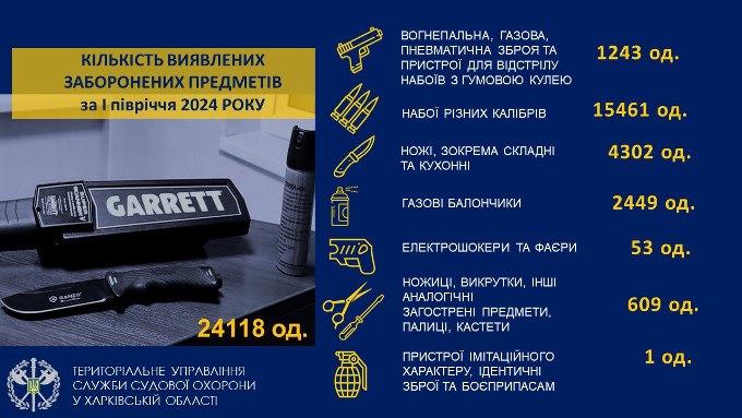 суд, заборонені предмети