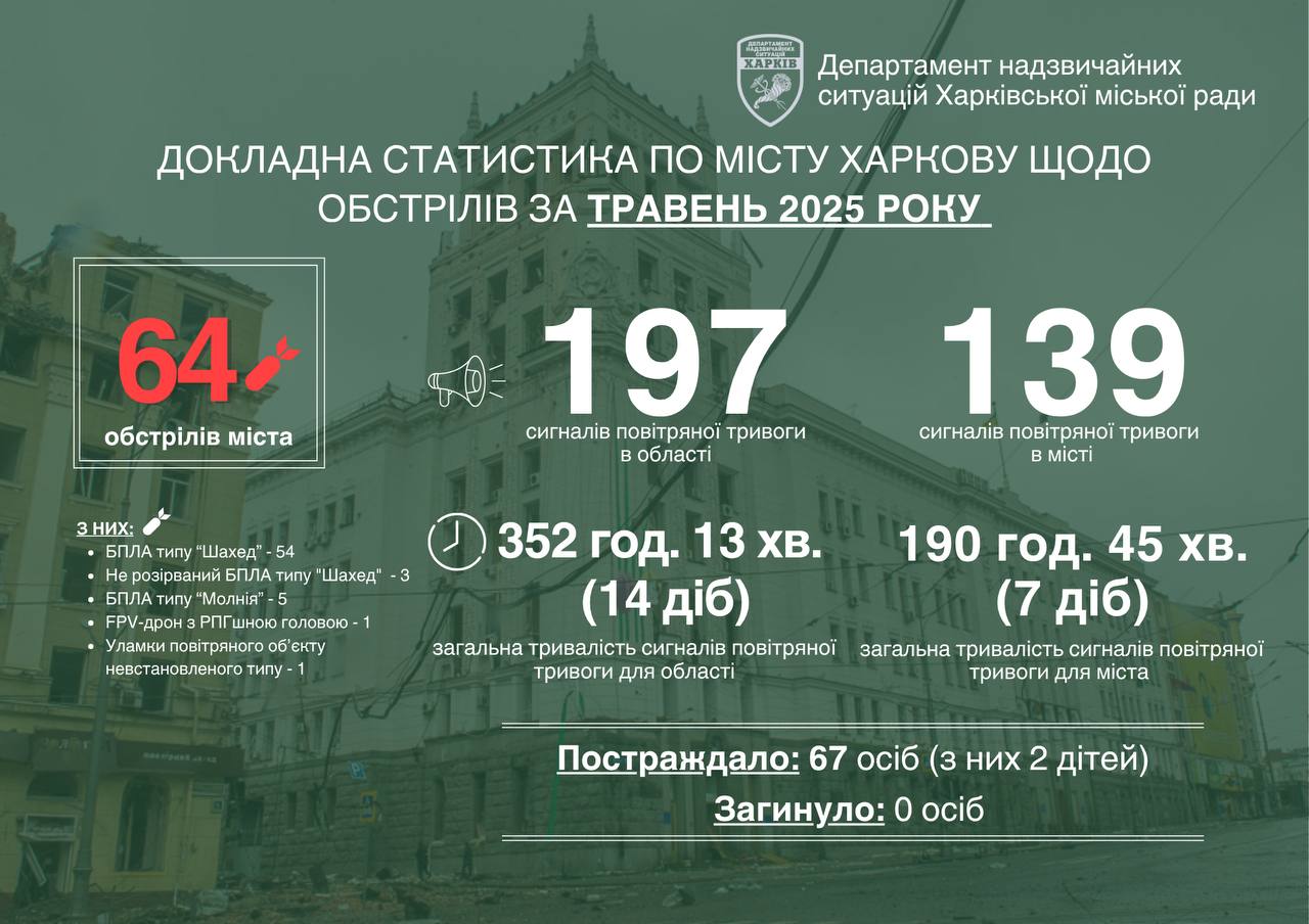 інфографіка