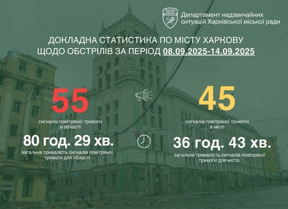 Харків прожив тиждень без обстрілів, але загроза з неба нікуди не зникла, – Ігор Терехов
