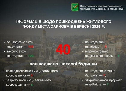 Харківські комунальники відновлюють місто після обстрілів та готують його до зими