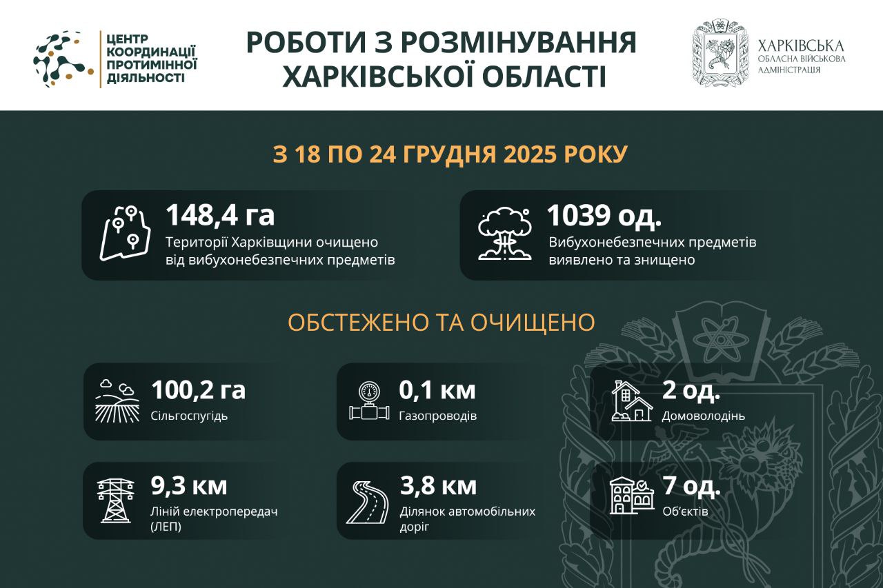 розмінування