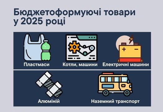 Новини Харкова: Пластмаси і машини принесли мільярди